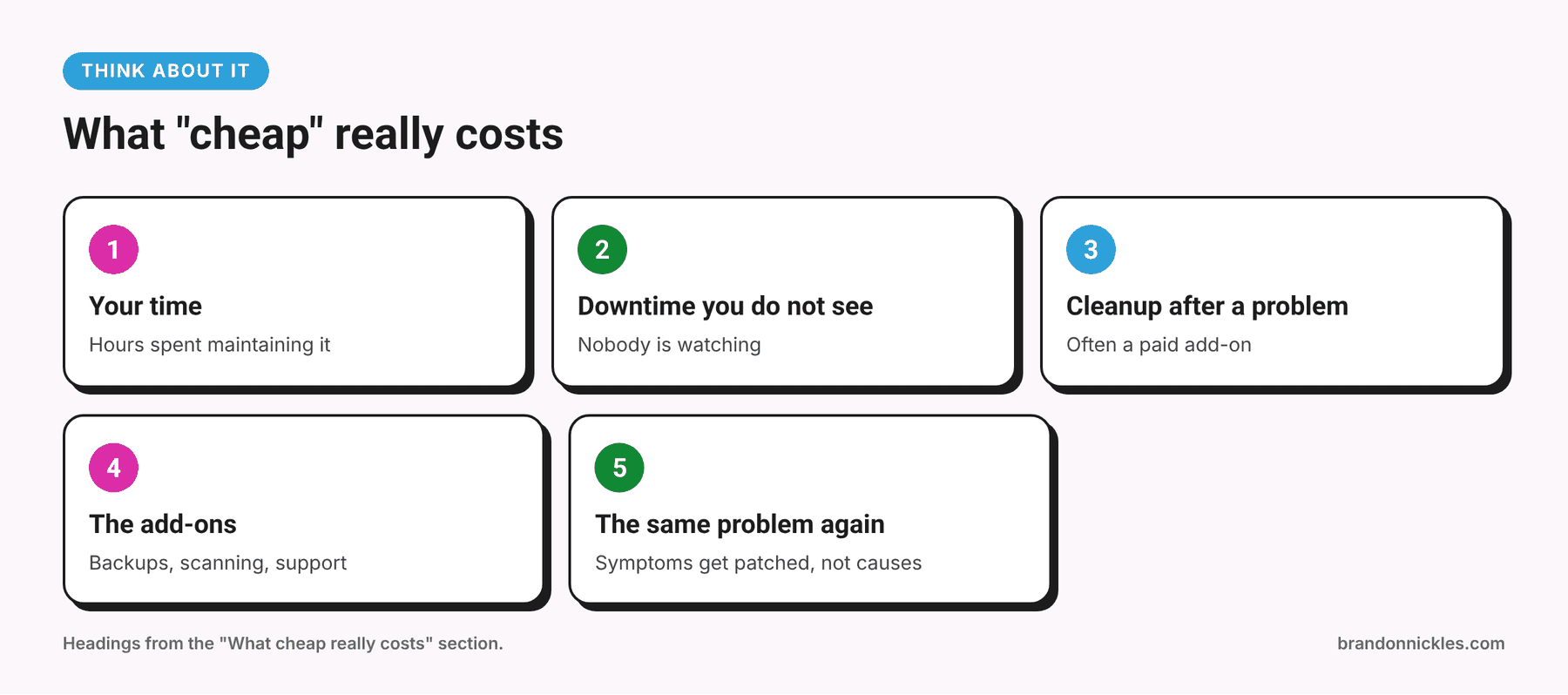 Five hidden costs of cheap hosting