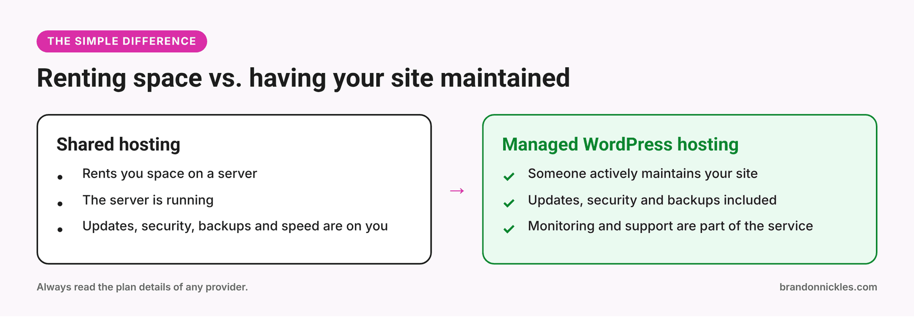 Comparison of shared hosting and managed WordPress hosting