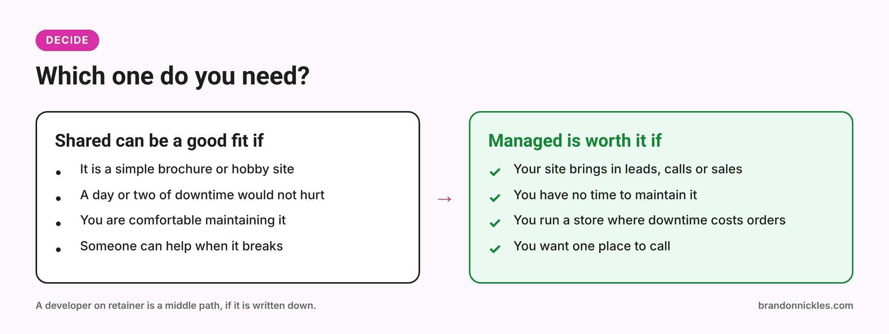 Guide to deciding between shared and managed WordPress hosting