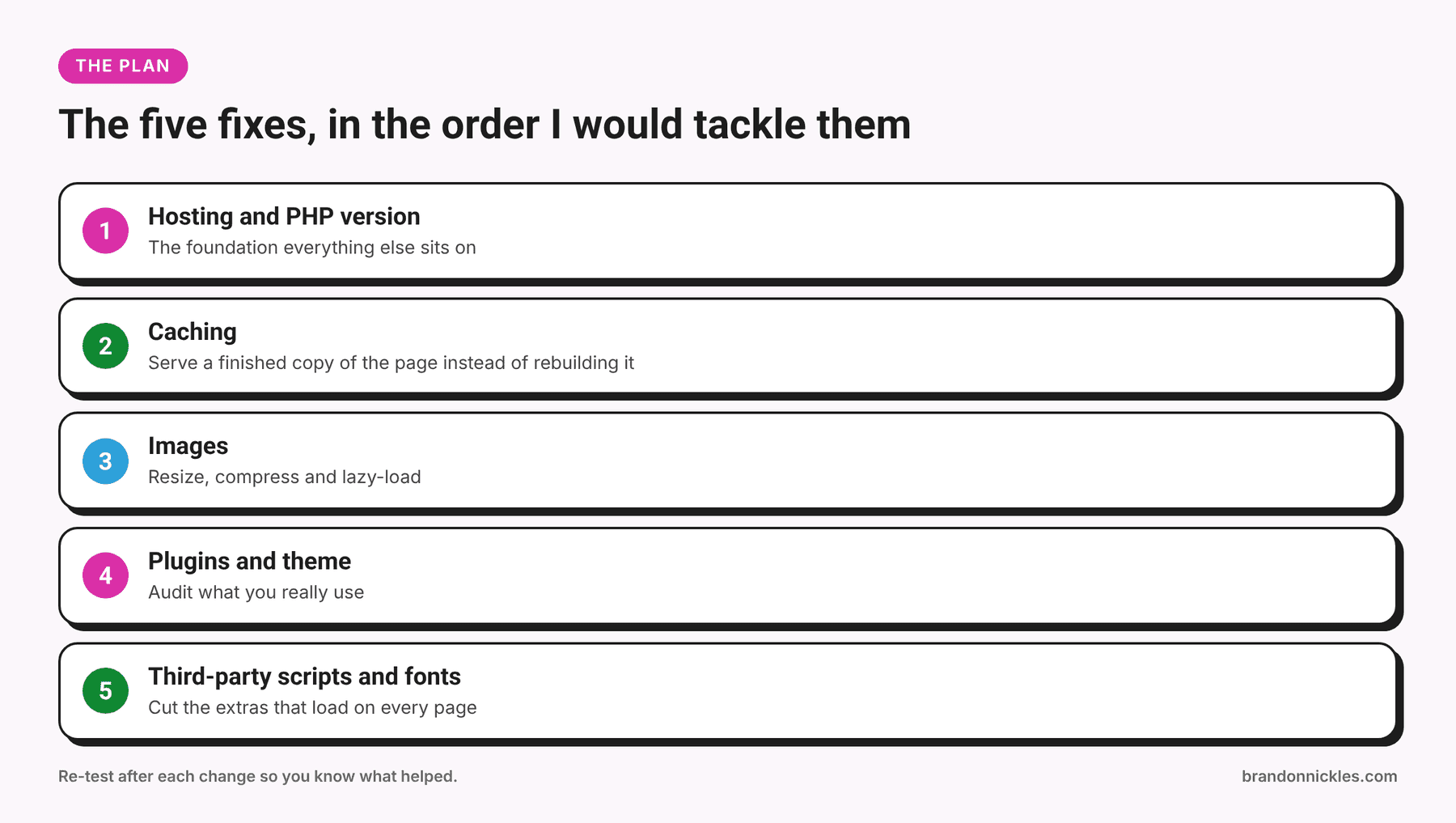 Ordered list of the five WordPress speed fixes