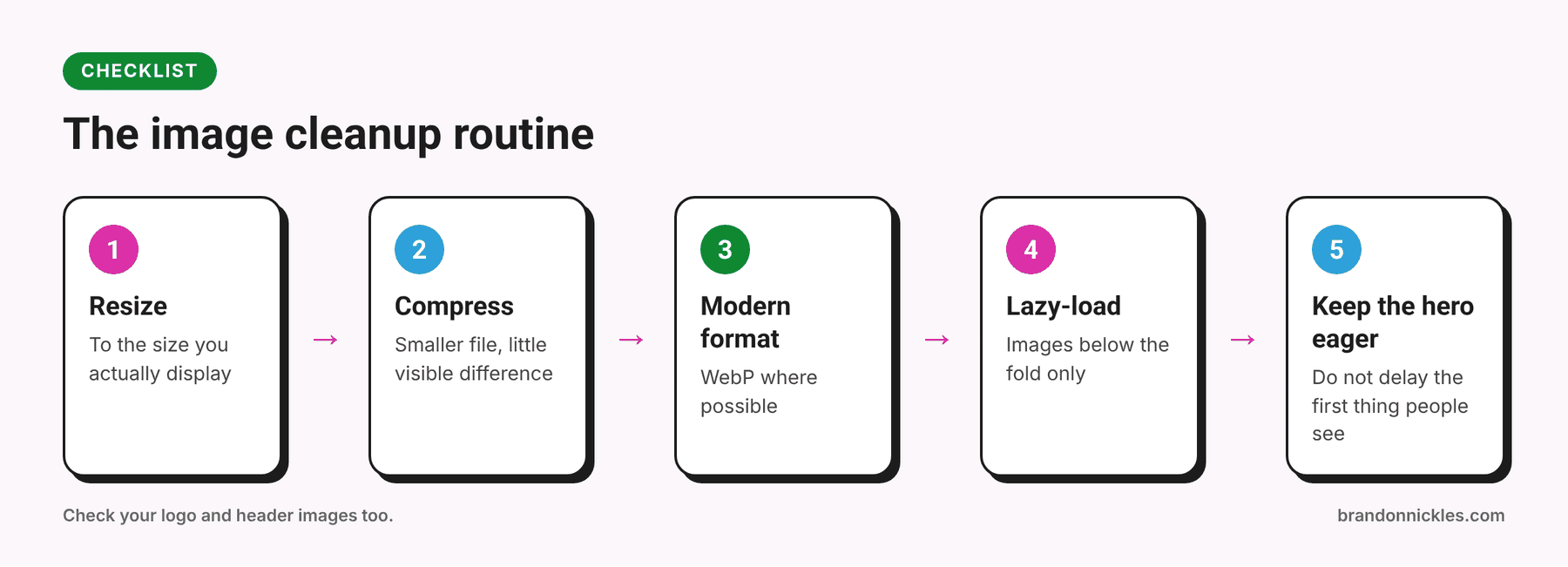 Five-step image cleanup routine for WordPress
