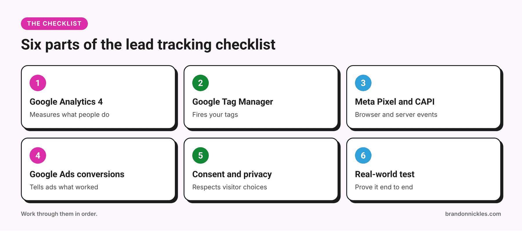 Six parts of the lead tracking checklist
