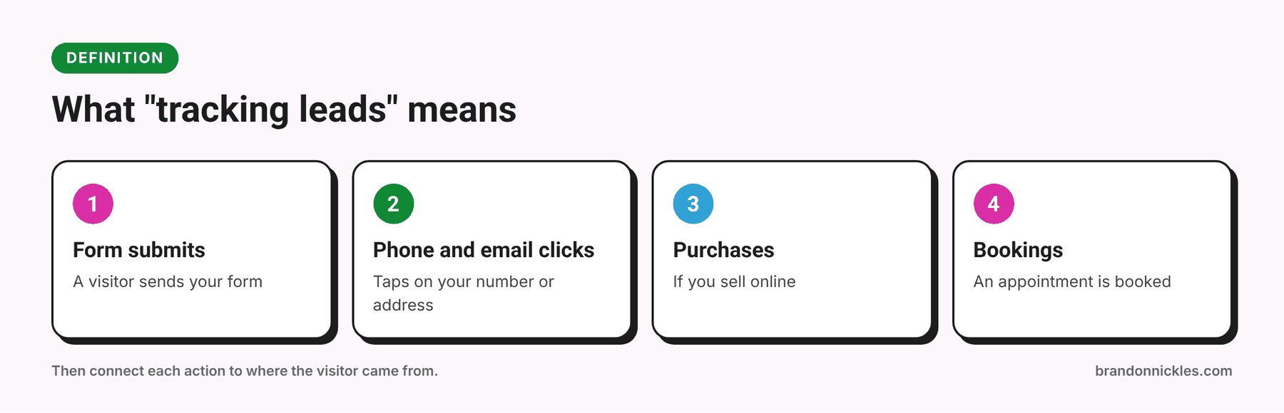 Four lead actions a small business should track